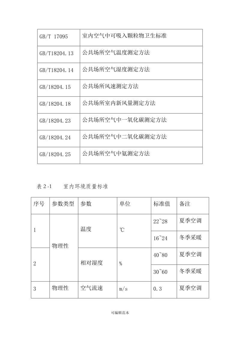室內(nèi)裝飾工程環(huán)境檢測標(biāo)準(zhǔn) 保障健康居住環(huán)境的關(guān)鍵