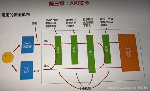 Spring Cloud微服務(wù)安全設(shè)計(jì) 截圖與存儲支持服務(wù)實(shí)踐