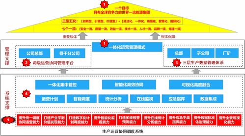 數(shù)智賦能 南瑞集團(tuán)助力國家能源集團(tuán)數(shù)字化轉(zhuǎn)型與智慧升級中的存儲支持實(shí)踐