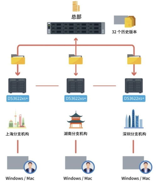 群暉推出DS2422+與DS3622xs 企業(yè)級存儲服務(wù)器的定義再進(jìn)化