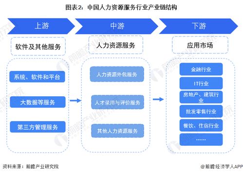 預(yù)見2023 中國人力資源服務(wù)行業(yè)全景圖譜與存儲支持服務(wù)因子的深度解析